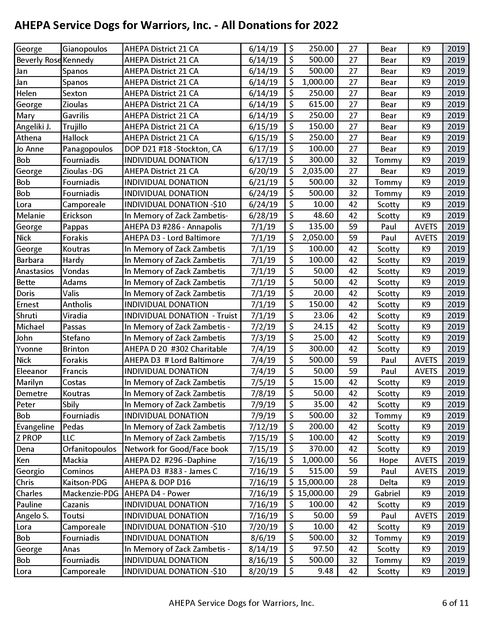 AHEPA Service Dogs for Warriors.